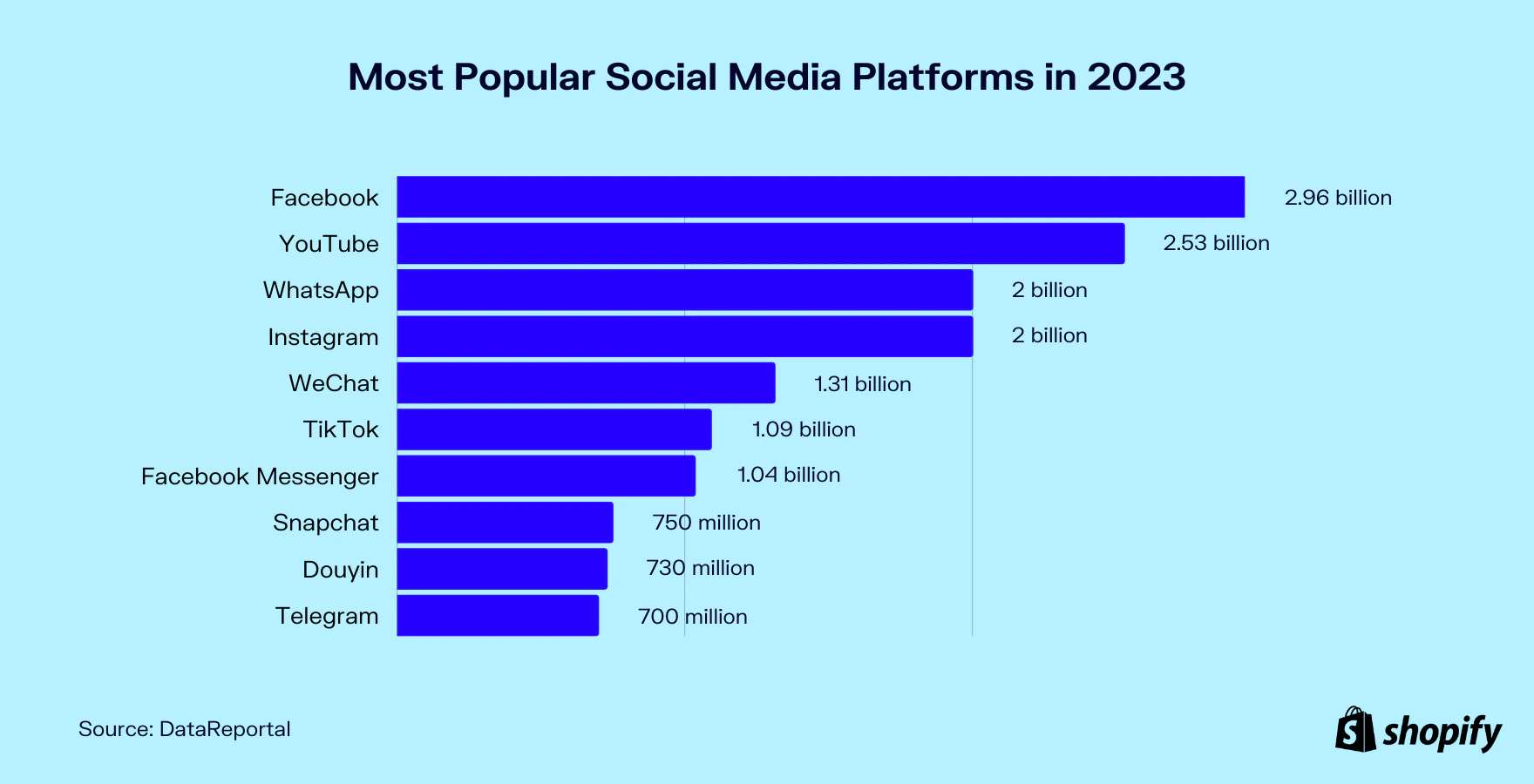 Social Media Platforms That Skyrocket Your SEO